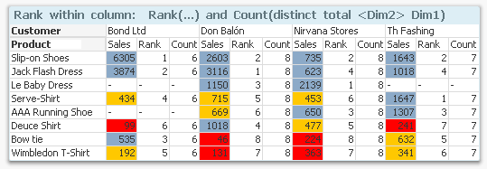 Two-dimensional per column.png